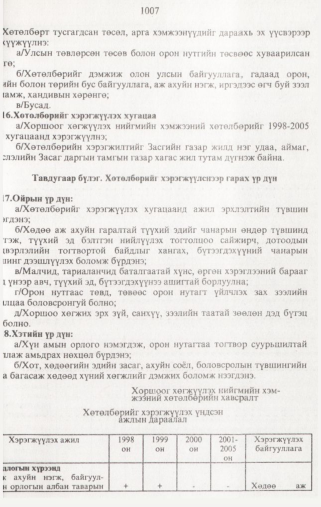 «Төрийн мэдээлэл» № 10, 1007-р хуудасны скан