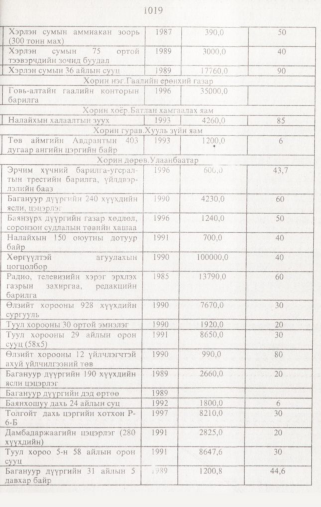 «Төрийн мэдээлэл» № 10, 1019-р хуудасны скан