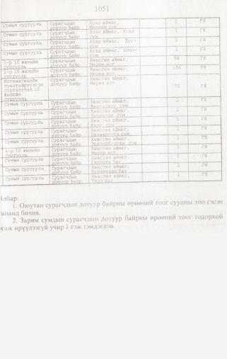 «Төрийн мэдээлэл» № 10, 1051-р хуудасны скан