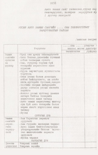 «Төрийн мэдээлэл» № 10, 1056-р хуудасны скан