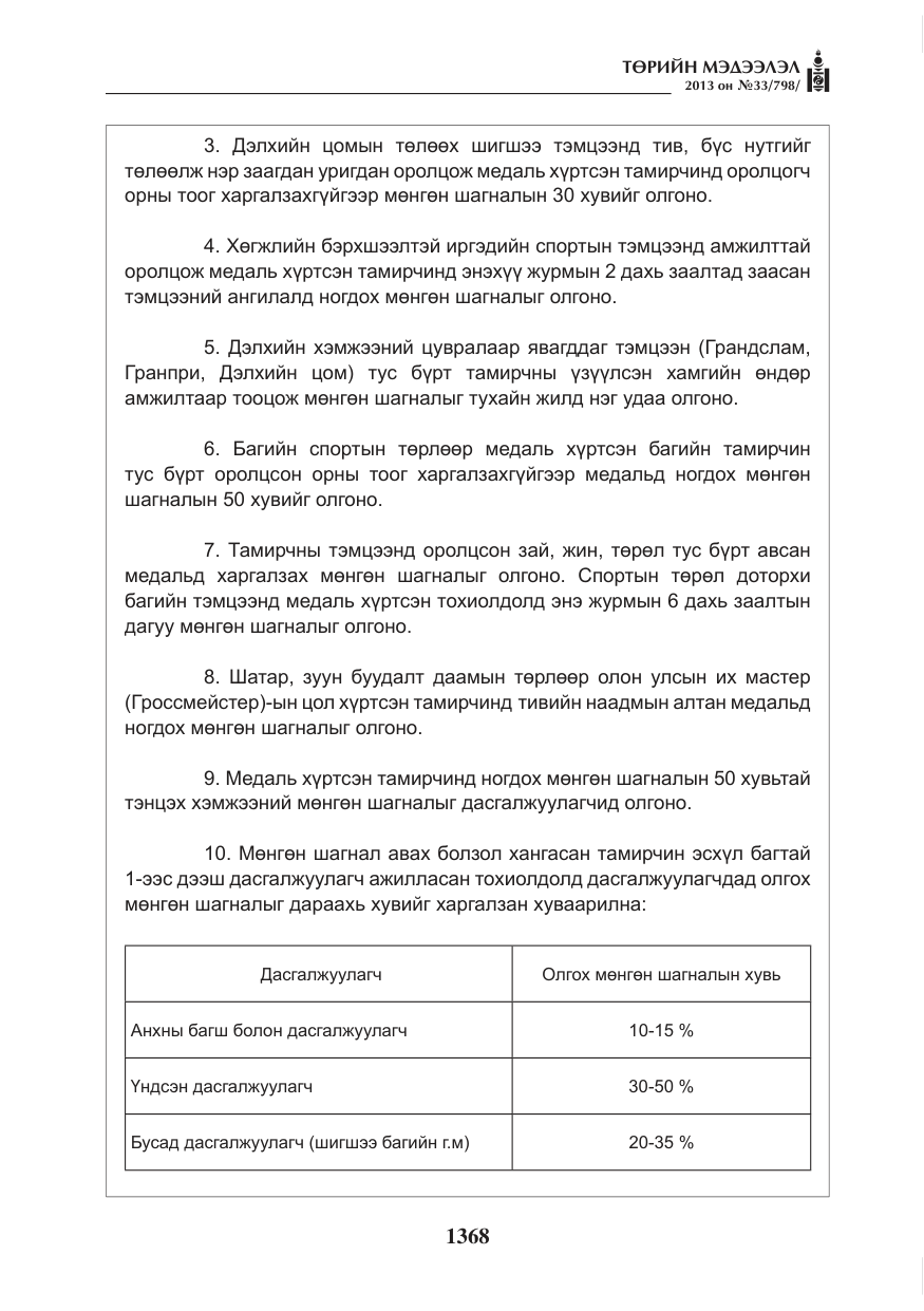 «Төрийн мэдээлэл» № 33, файлын 4-р хуудас