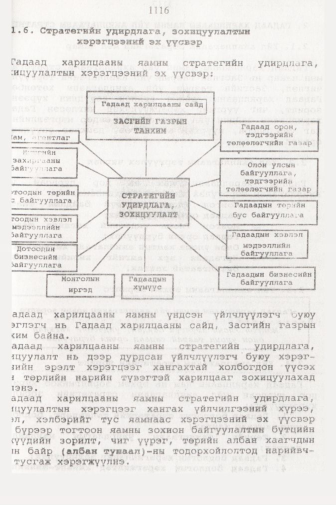 «Төрийн мэдээлэл» № 11, 1116-р хуудасны скан