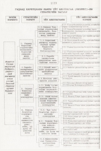 «Төрийн мэдээлэл» № 11, 1119-р хуудасны скан