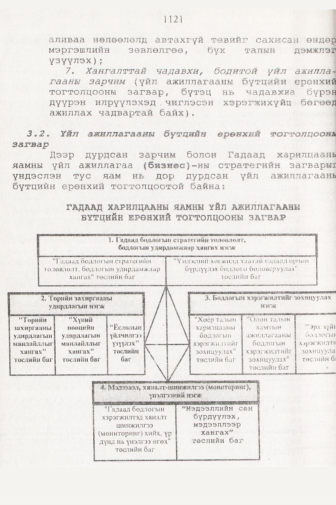 «Төрийн мэдээлэл» № 11, 1121-р хуудасны скан