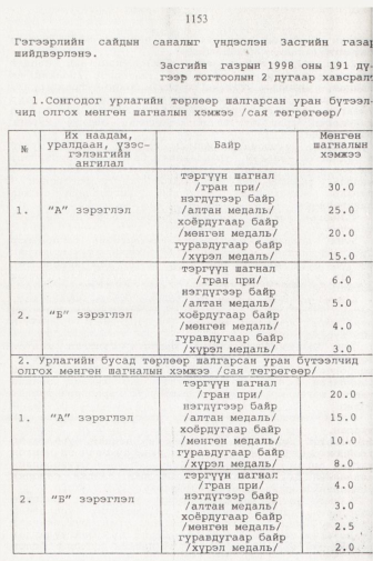 «Төрийн мэдээлэл» № 11, 1153-р хуудасны скан
