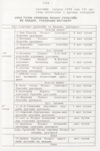 «Төрийн мэдээлэл» № 11, 1154-р хуудасны скан