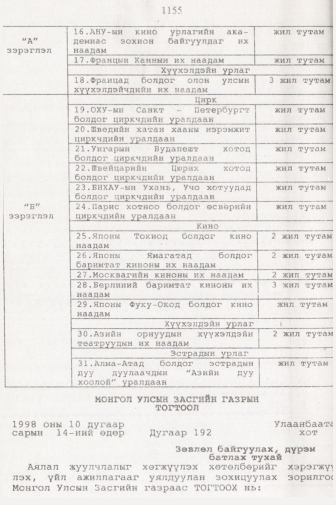 «Төрийн мэдээлэл» № 11, 1155-р хуудасны скан