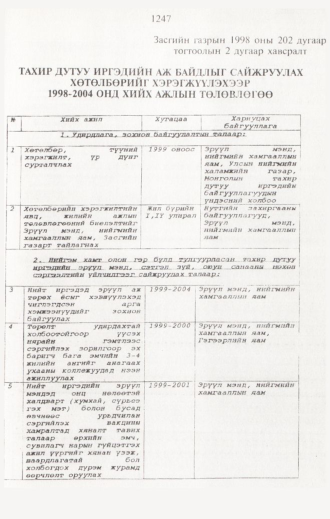 «Төрийн мэдээлэл» № 12, 1247-р хуудасны скан