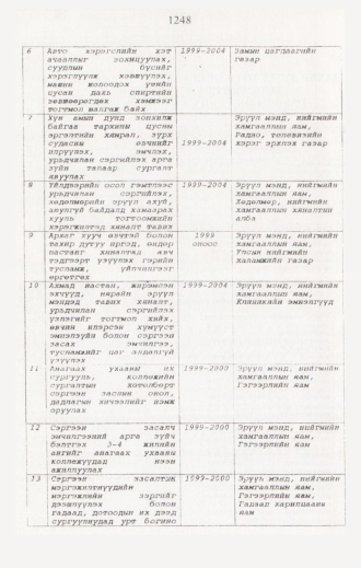 «Төрийн мэдээлэл» № 12, 1248-р хуудасны скан
