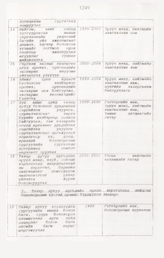 «Төрийн мэдээлэл» № 12, 1249-р хуудасны скан