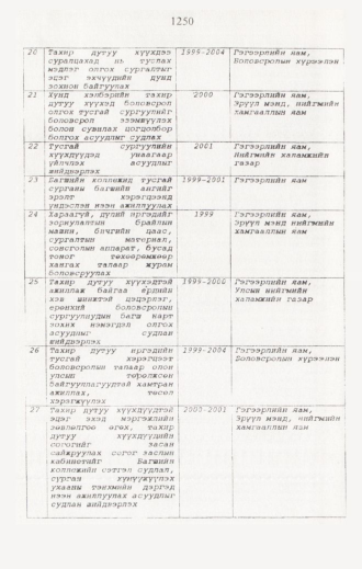«Төрийн мэдээлэл» № 12, 1250-р хуудасны скан