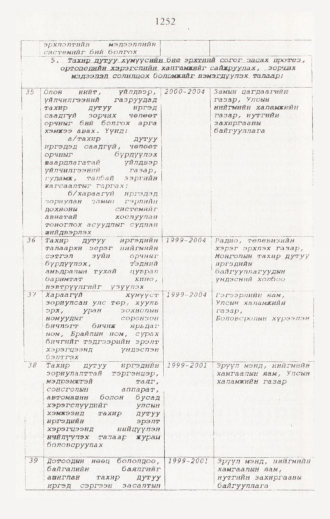 «Төрийн мэдээлэл» № 12, 1252-р хуудасны скан