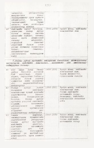 «Төрийн мэдээлэл» № 12, 1253-р хуудасны скан