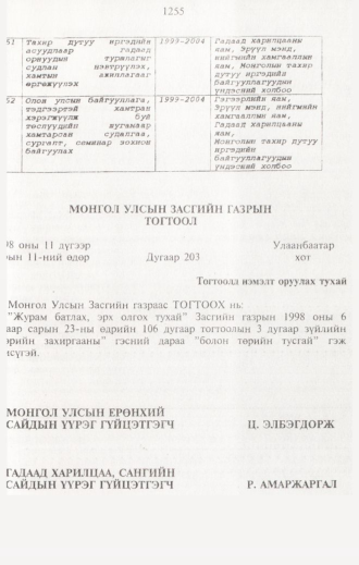 «Төрийн мэдээлэл» № 12, 1255-р хуудасны скан