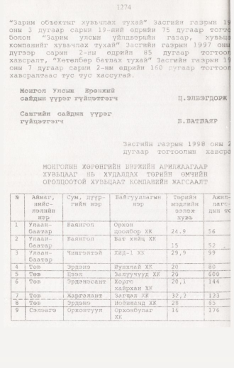 «Төрийн мэдээлэл» № 12, 1274-р хуудасны скан