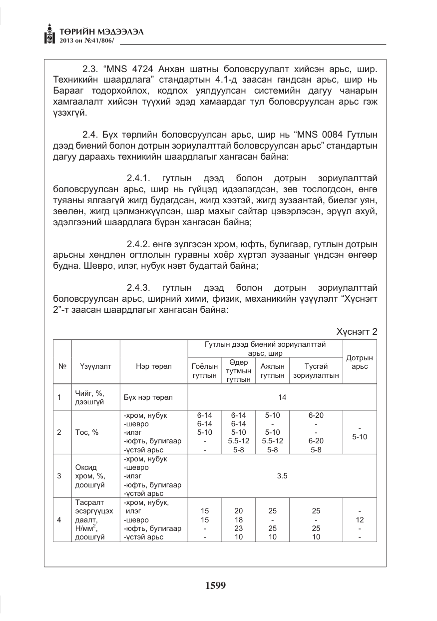 «Төрийн мэдээлэл» № 41, файлын 95-р хуудас