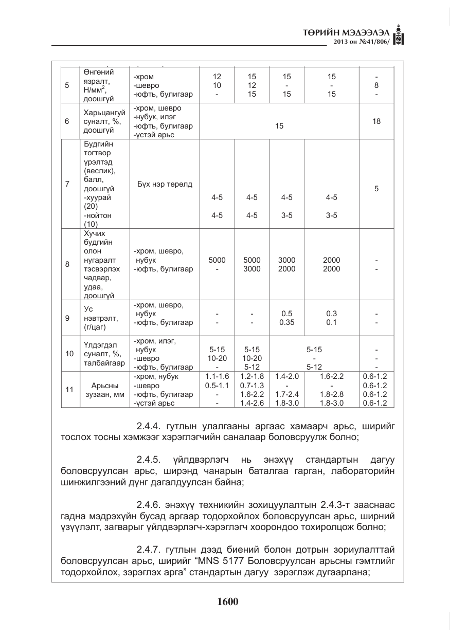«Төрийн мэдээлэл» № 41, файлын 96-р хуудас