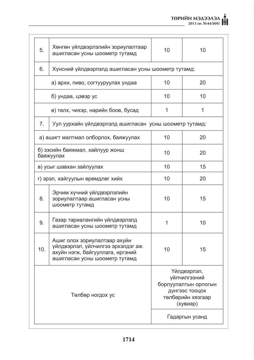 «Төрийн мэдээлэл» № 44, файлын 66-р хуудас