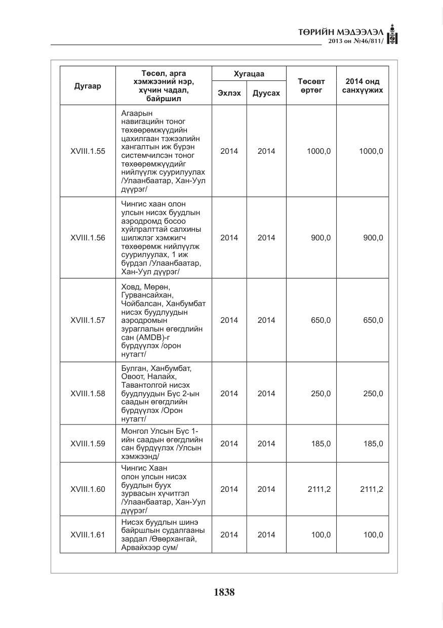 «Төрийн мэдээлэл» № 46, файлын 102-р хуудас