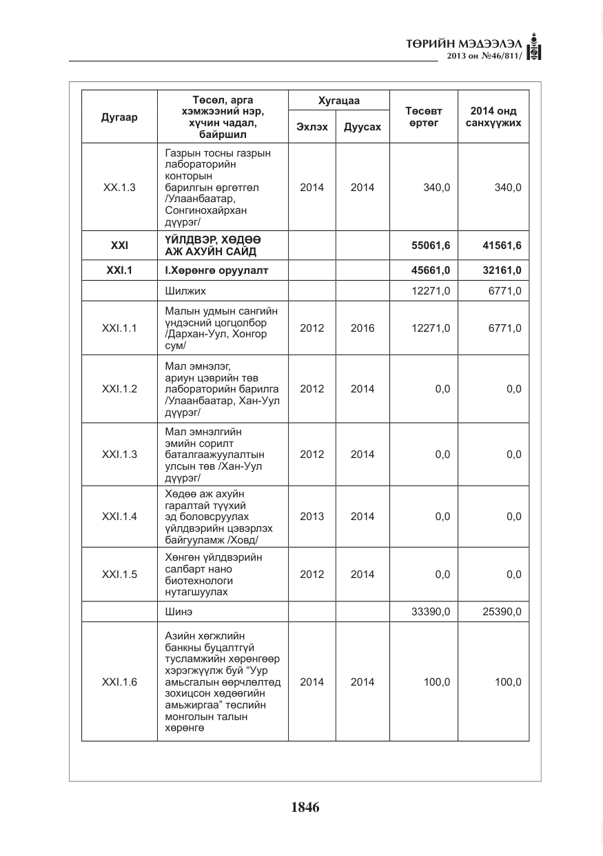 «Төрийн мэдээлэл» № 46, файлын 110-р хуудас