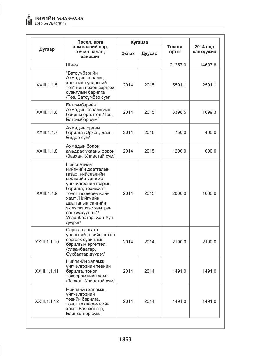 «Төрийн мэдээлэл» № 46, файлын 117-р хуудас