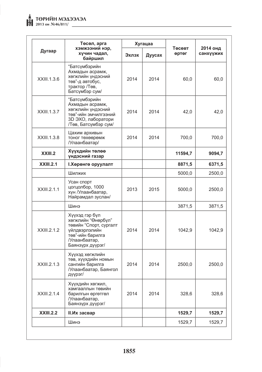 «Төрийн мэдээлэл» № 46, файлын 119-р хуудас