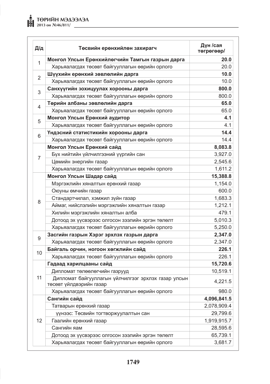 «Төрийн мэдээлэл» № 46, файлын 13-р хуудас