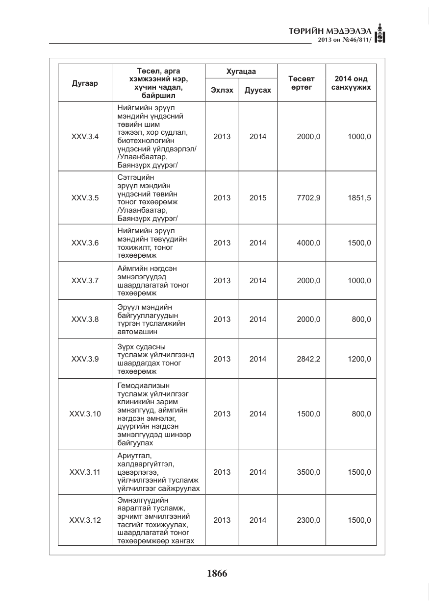 «Төрийн мэдээлэл» № 46, файлын 130-р хуудас