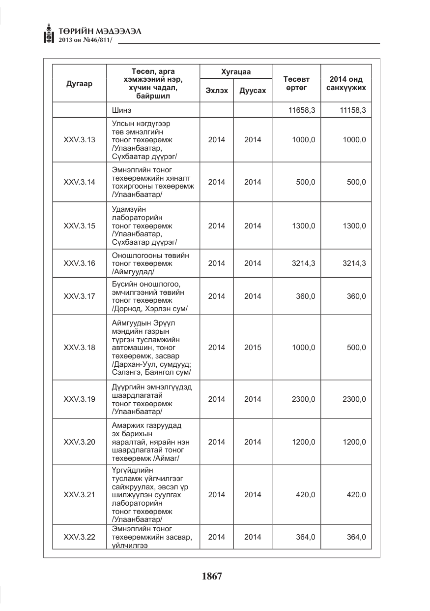 «Төрийн мэдээлэл» № 46, файлын 131-р хуудас