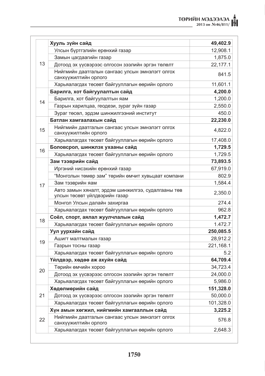 «Төрийн мэдээлэл» № 46, файлын 14-р хуудас
