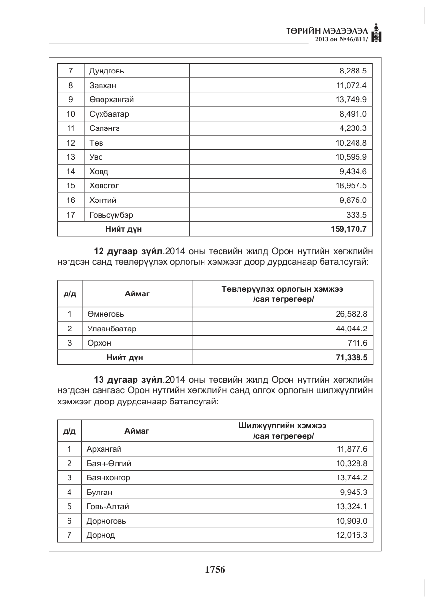 «Төрийн мэдээлэл» № 46, файлын 20-р хуудас