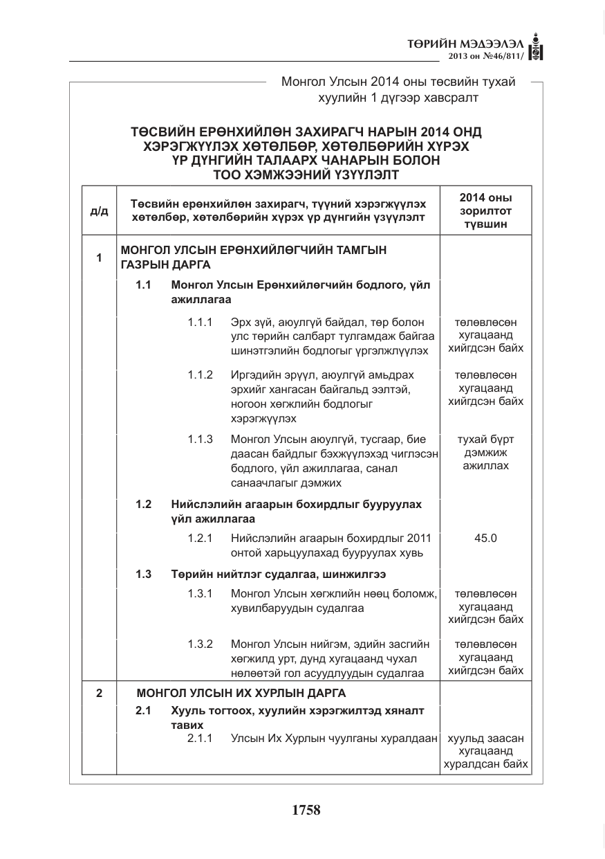 «Төрийн мэдээлэл» № 46, файлын 22-р хуудас