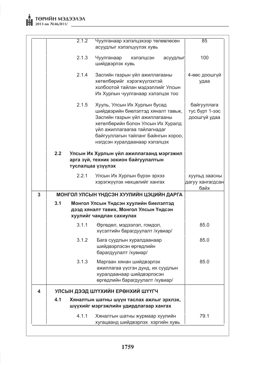 «Төрийн мэдээлэл» № 46, файлын 23-р хуудас