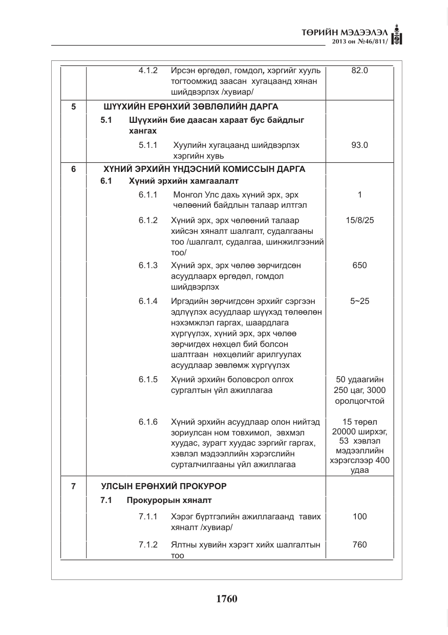 «Төрийн мэдээлэл» № 46, файлын 24-р хуудас