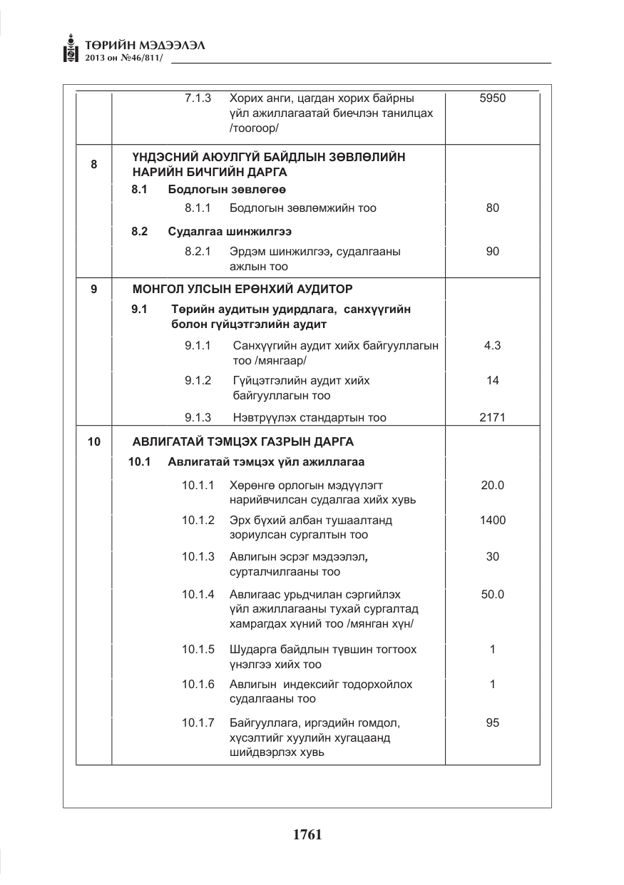 «Төрийн мэдээлэл» № 46, файлын 25-р хуудас