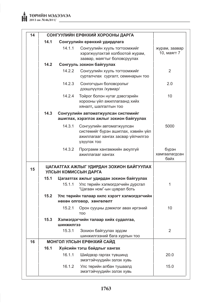 «Төрийн мэдээлэл» № 46, файлын 27-р хуудас