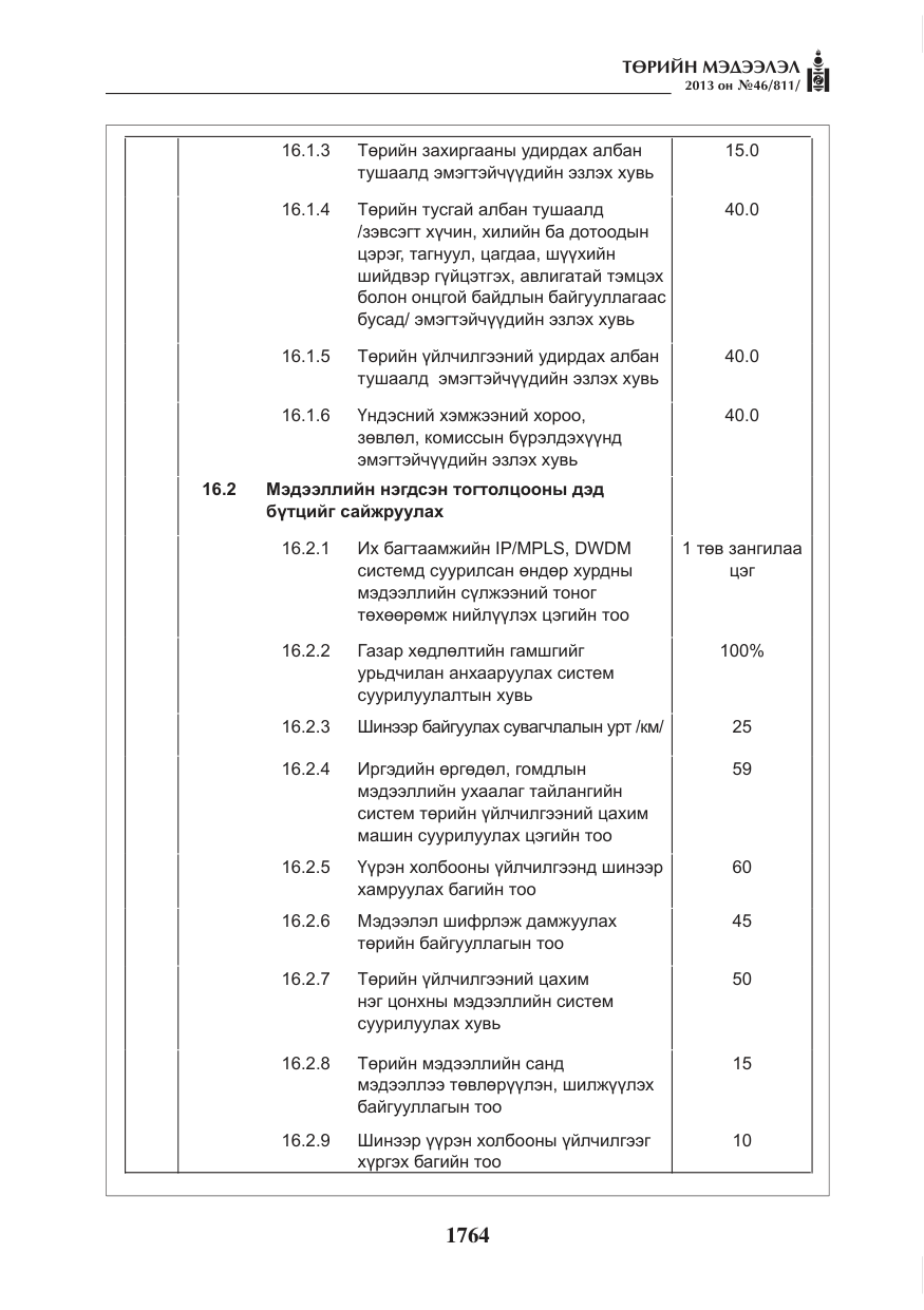 «Төрийн мэдээлэл» № 46, файлын 28-р хуудас