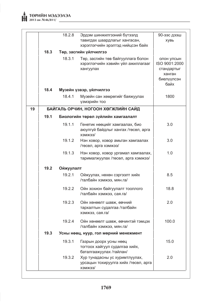 «Төрийн мэдээлэл» № 46, файлын 33-р хуудас