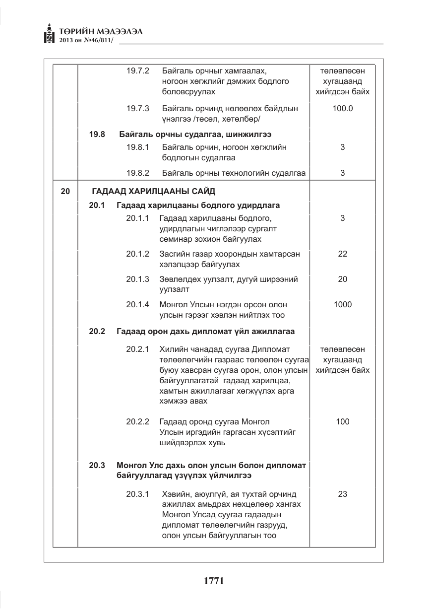 «Төрийн мэдээлэл» № 46, файлын 35-р хуудас