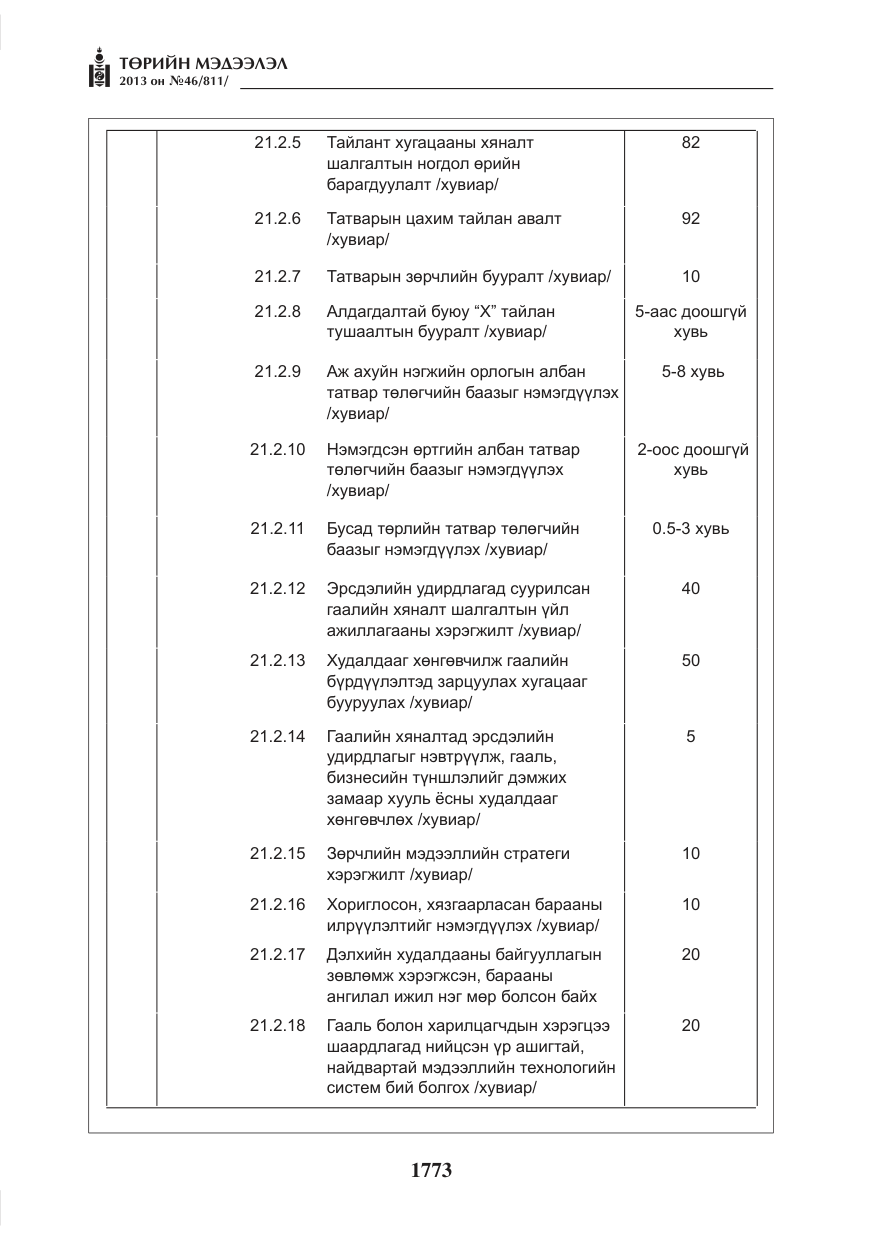«Төрийн мэдээлэл» № 46, файлын 37-р хуудас