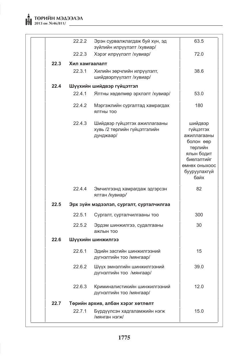 «Төрийн мэдээлэл» № 46, файлын 39-р хуудас