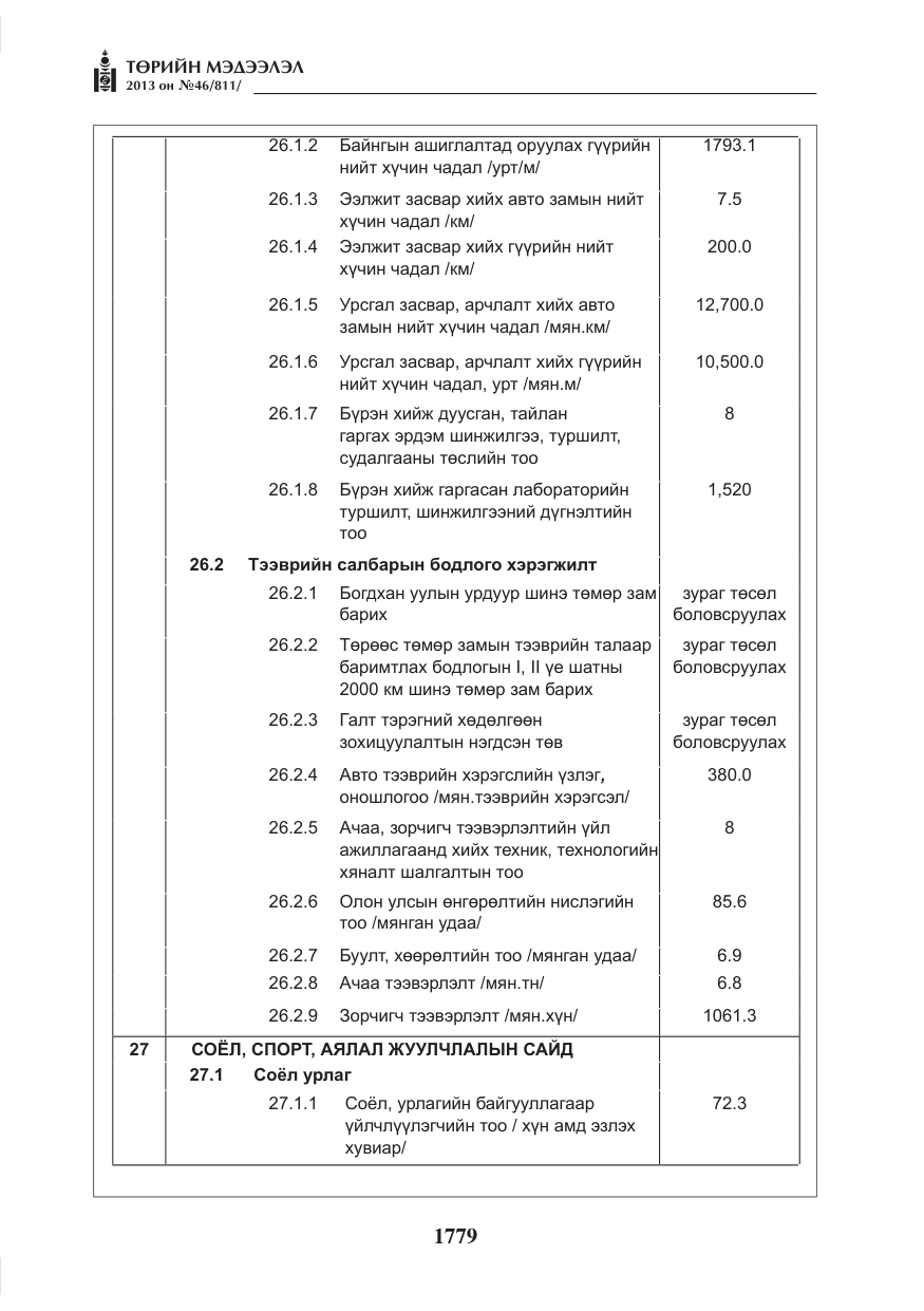 «Төрийн мэдээлэл» № 46, файлын 43-р хуудас