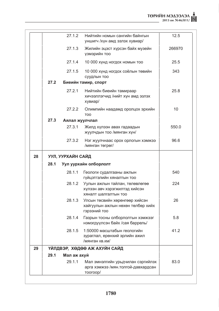 «Төрийн мэдээлэл» № 46, файлын 44-р хуудас