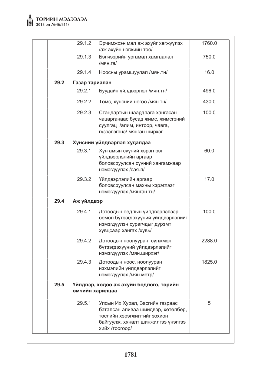 «Төрийн мэдээлэл» № 46, файлын 45-р хуудас