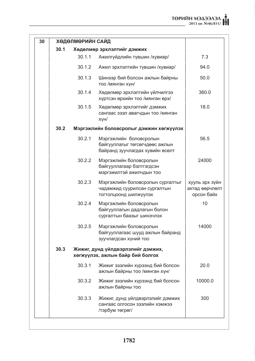 «Төрийн мэдээлэл» № 46, файлын 46-р хуудас