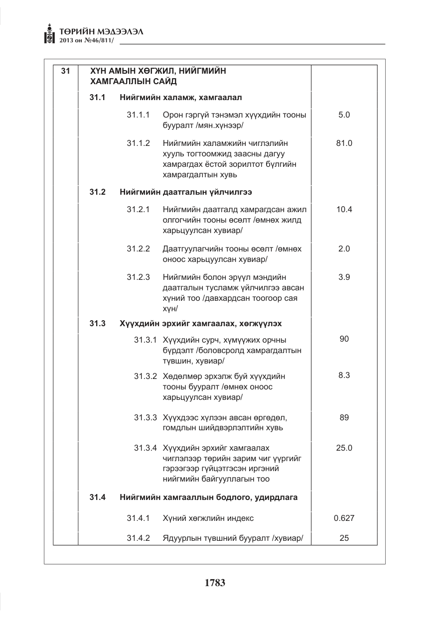 «Төрийн мэдээлэл» № 46, файлын 47-р хуудас