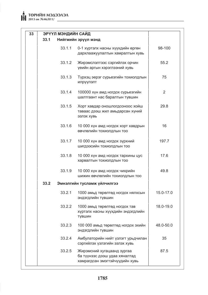 «Төрийн мэдээлэл» № 46, файлын 49-р хуудас