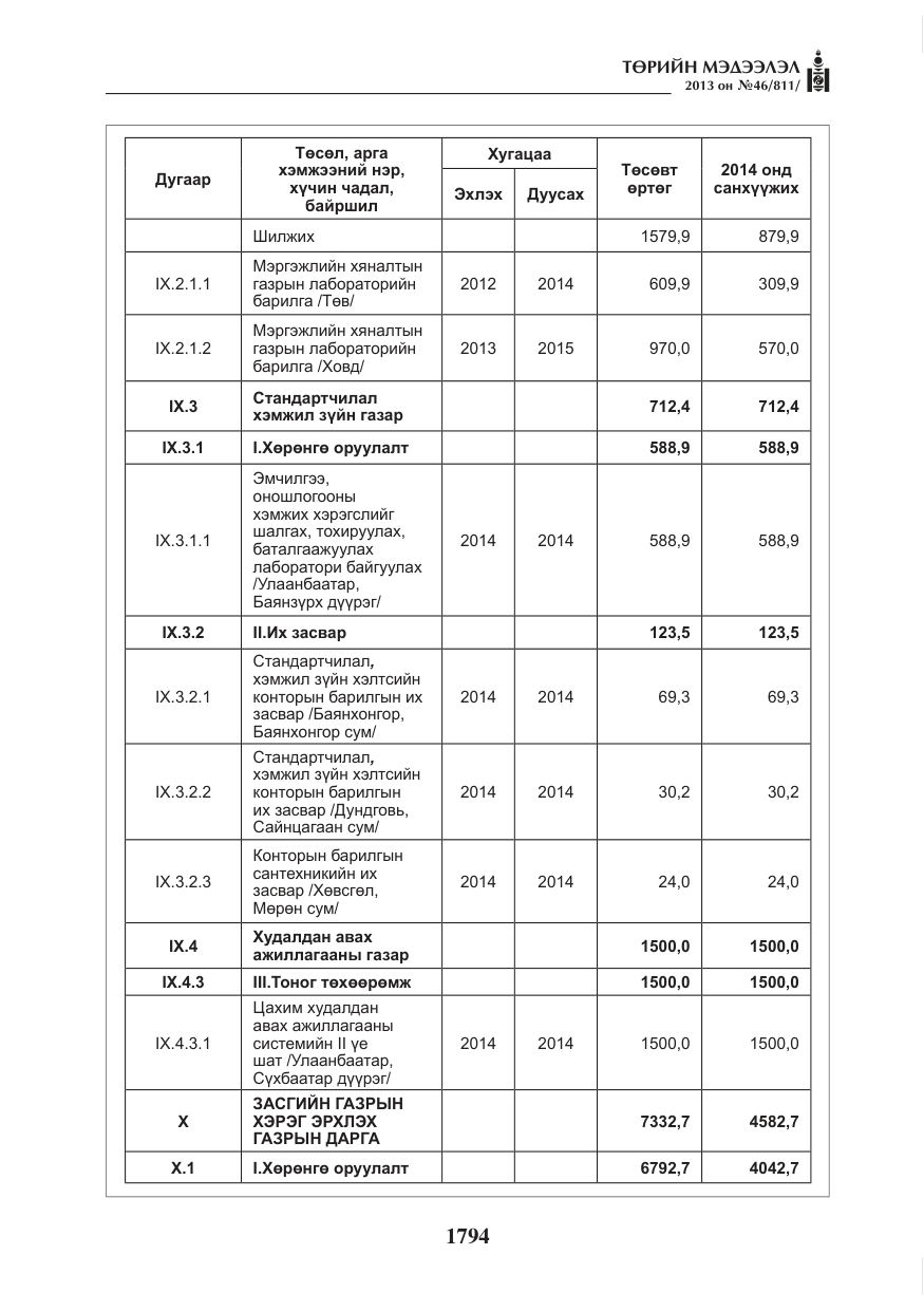 «Төрийн мэдээлэл» № 46, файлын 58-р хуудас