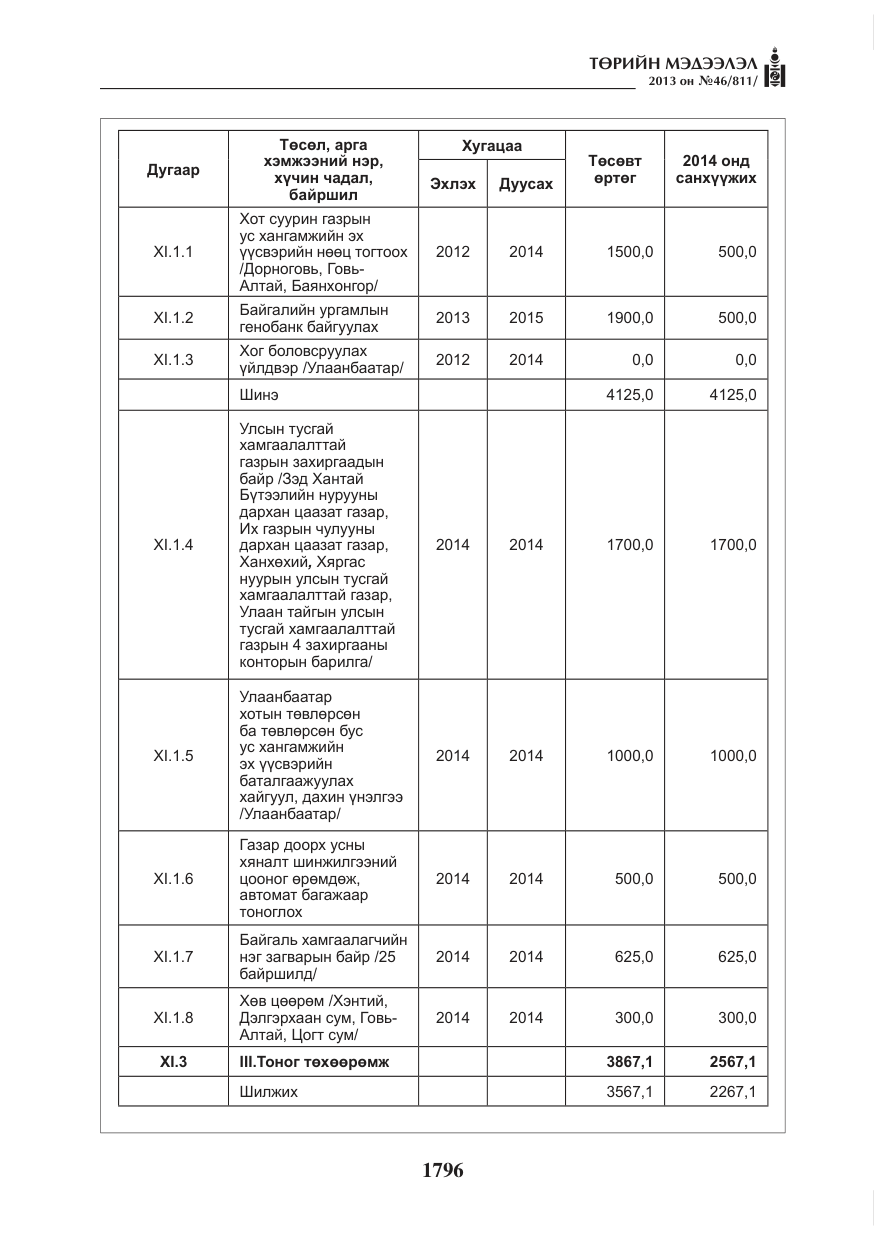«Төрийн мэдээлэл» № 46, файлын 60-р хуудас
