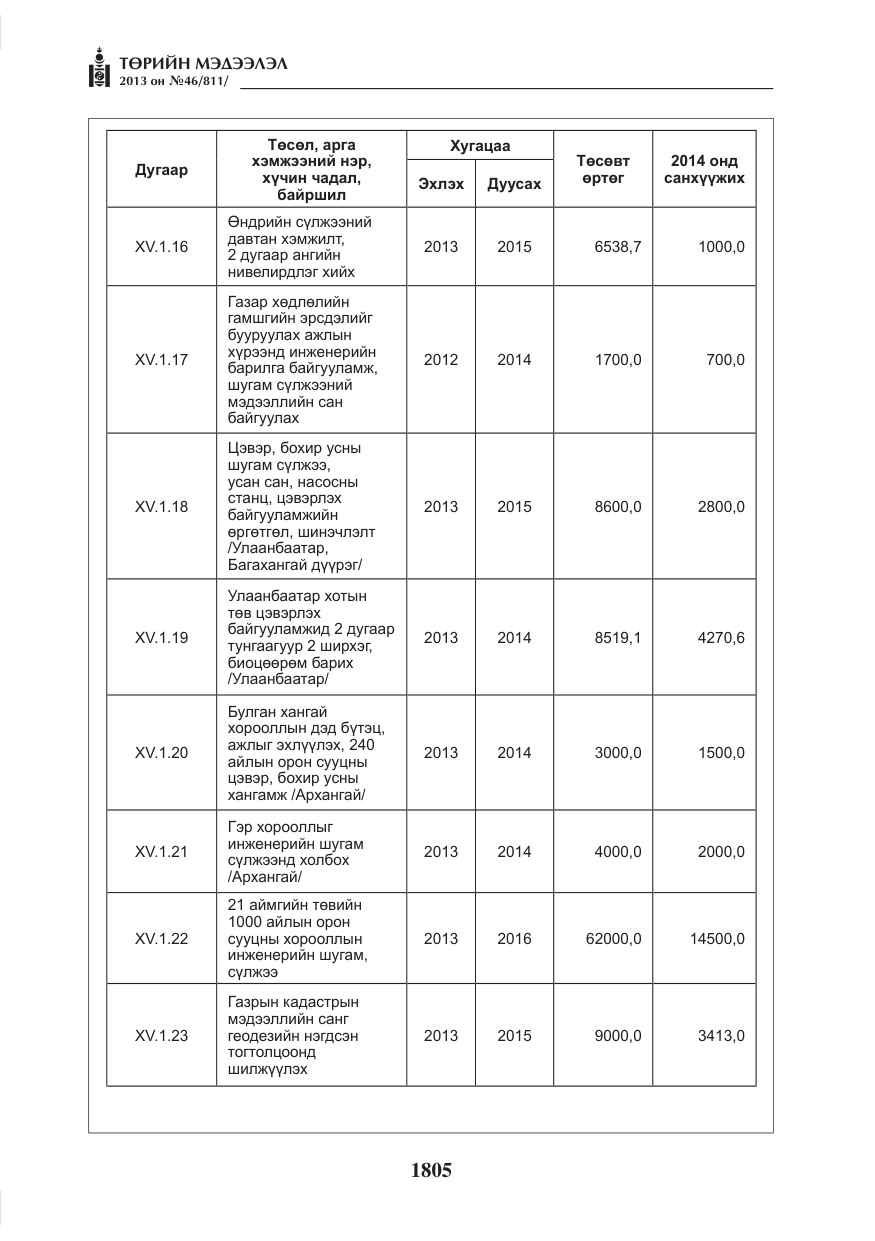 «Төрийн мэдээлэл» № 46, файлын 69-р хуудас
